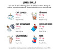 Bebida energética Coconut y arándanos RED BULL EDITION 250 ml.