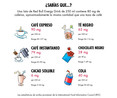 Bebida energética sin azúcares RED BULL SUGAR FREE 335 ml.